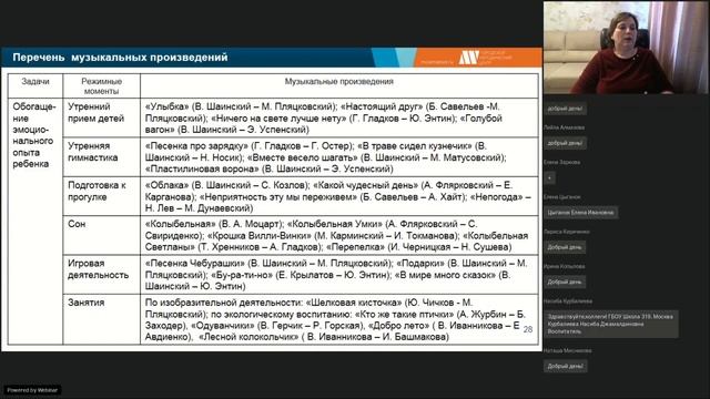«Детская музыкальная деятельность: ребенок-слушатель» 12.01.2021 смотреть онлайн