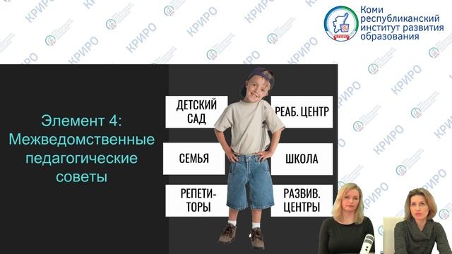 Внедрение ИКРР смотреть онлайн