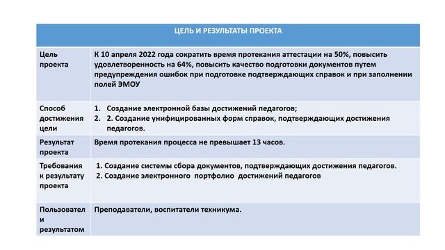 призентация проекта.mp4 смотреть онлайн