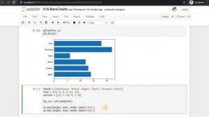 Lab - Bar, Grouped Bar and Stacked Bar Charts (PL016 by Myanmar Data Science)