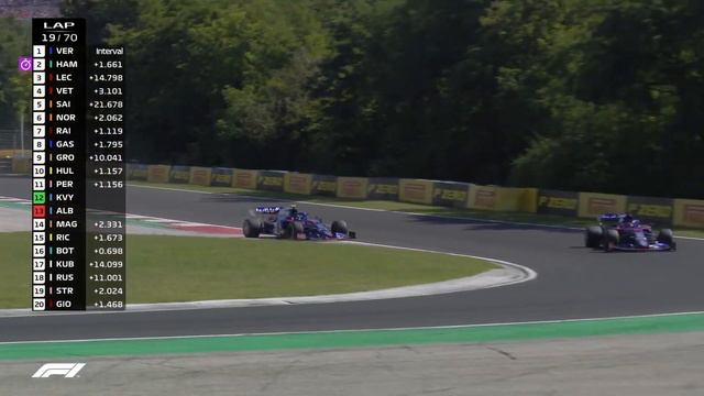 Daniil Kvyat 2019 Comeback Tribute
