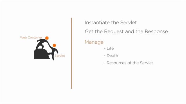 Servlets Architecture смотреть онлайн