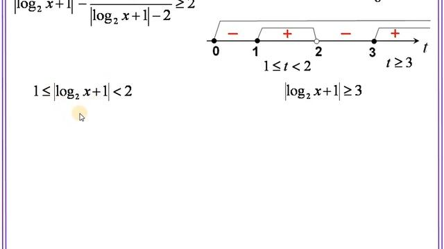 ЕГЭ Задание 15 Логарифмическое неравенство с модулем смотреть онлайн