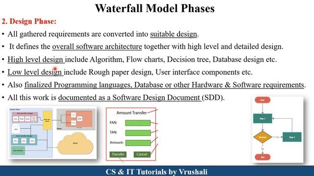 SE 4 : Waterfall Model in Software Engineering | Complete Explanation