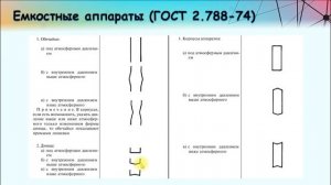 Основные элементы технологических схем