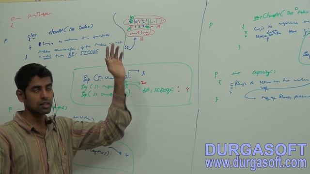 Core Java -java.lang.package- StringBuffer class - methods Part - 1