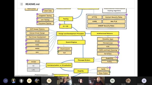 Reviewing the Web Developer Roadmap (2021) смотреть онлайн