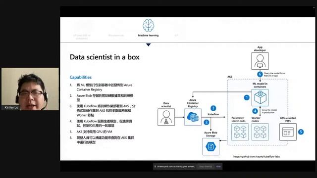 MS Learn 學堂 | Azure Kubernetes Service 學習 смотреть онлайн
