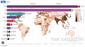 Population from the 2000 - 2022/World Population🗺️