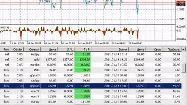 Лучший Форекс Советник 130% за 10 дней 1 смотреть онлайн