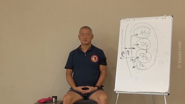 1 Цикл. Лекция 3 часть 3: Практика Молчания смотреть онлайн