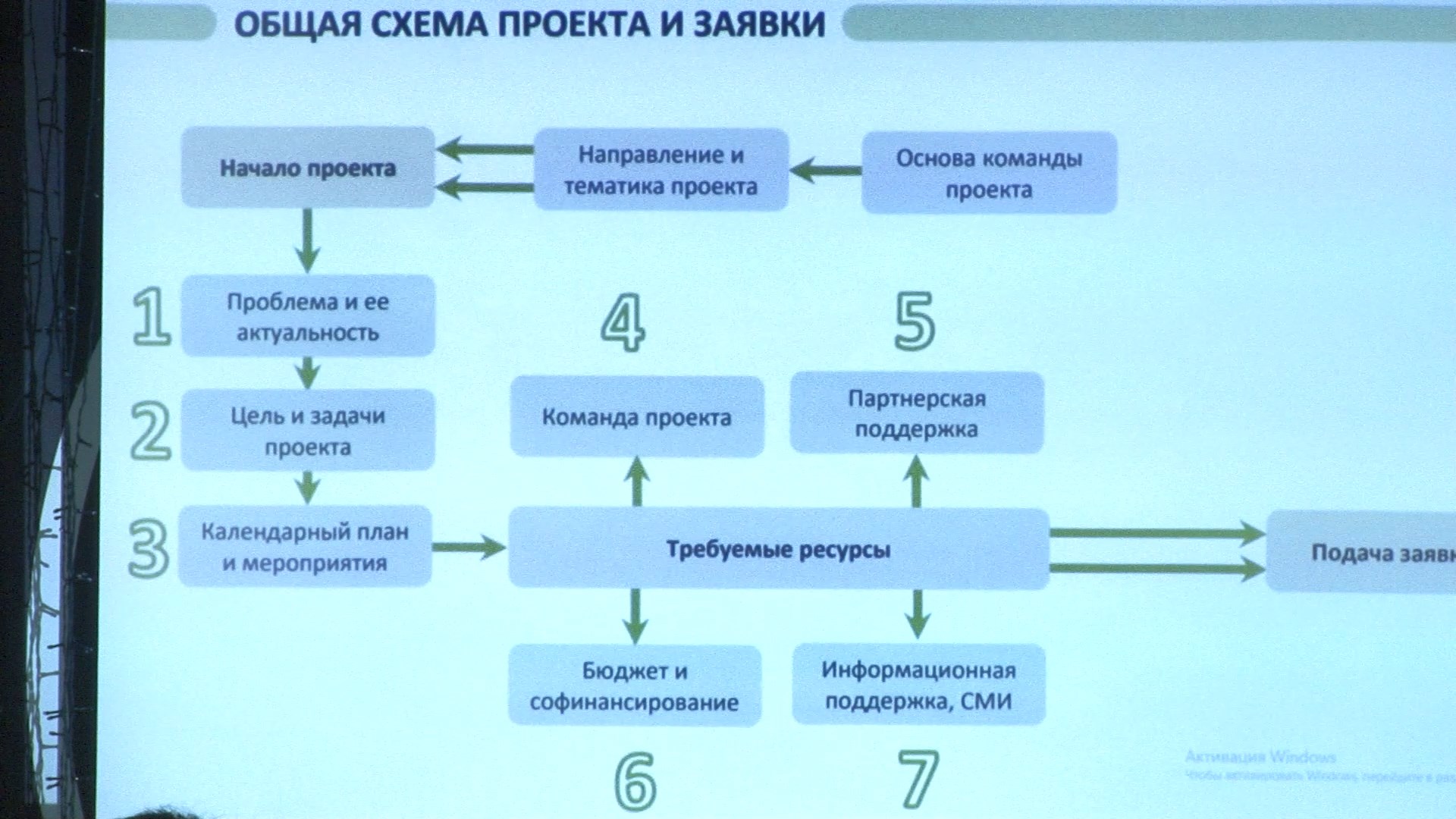 Социальный проект золотая пора москва