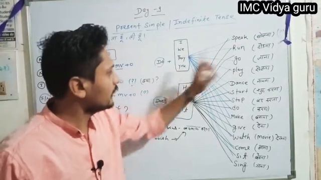 how to ask question //present simple tense//Day -9//interrogative sentence//प्रश्न कैसे पूछें??? смотреть онлайн