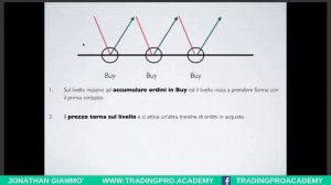 Trading Online - Alcuni concetti da conoscere assolutamente