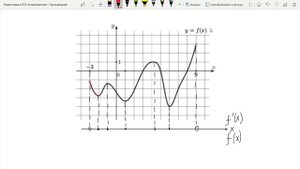 Задание 7. Знак производной и поведение функции