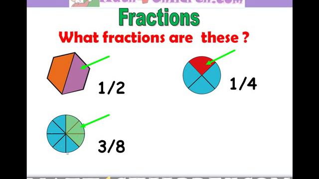 1st Grade Fractions Lesson, Math for Children Math4children.com смотреть онлайн