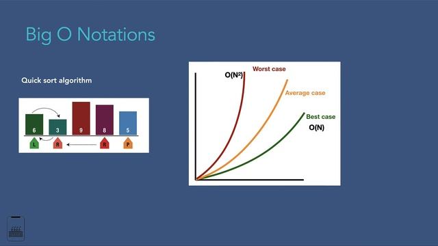 Big O, Big Theta and Big Omega смотреть онлайн