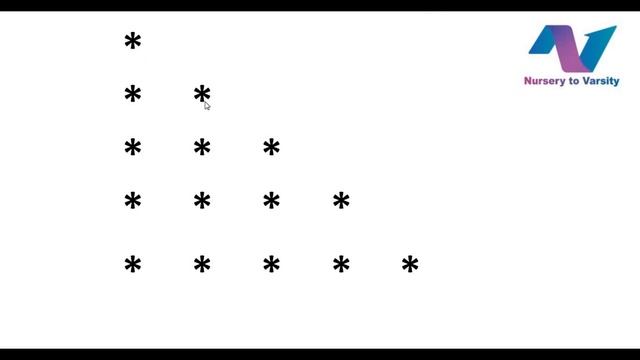 Nested For Loop in Java with Examples | Java Tutorials | Nursery To Varsity | Free Online Courses