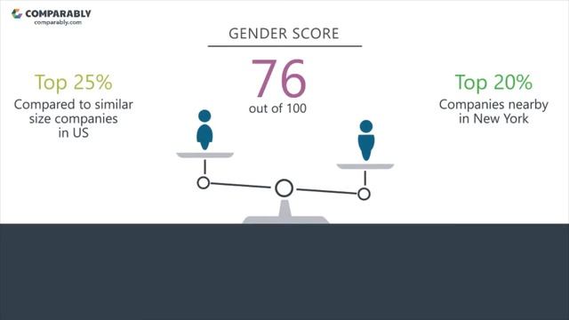 MongoDB, Inc. Employee Reviews - Q3 2018 смотреть онлайн