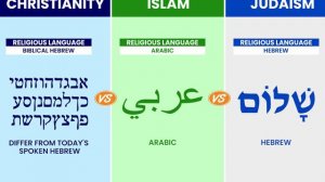 CHIRSTIANITY ISLAM AND JUDAISM COMPARISON