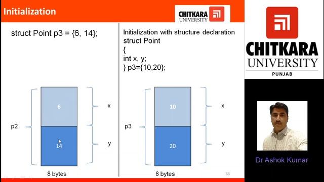 Structure Part I смотреть онлайн