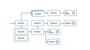 What is Kubernetes?