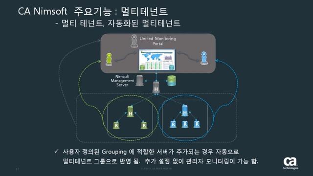 중견 금융 기업의 성능 관리는 달라야 합니다. смотреть онлайн