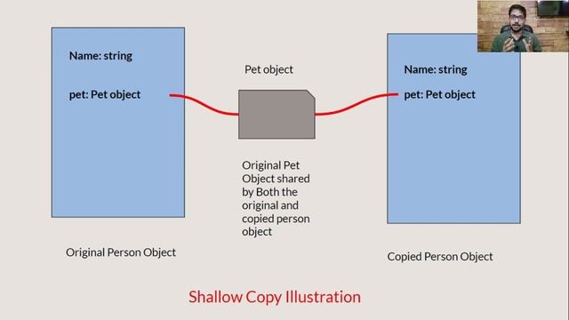 What is the difference between Deep copy and Shallow copy in Python | Python Interview Questions #1