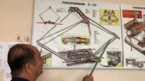 Онлайн-урок 3. Токоприемник Л-13Y
