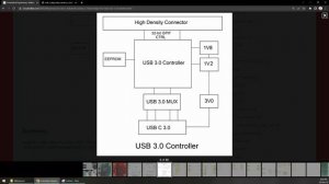 Making OpenSource USB C  3.0 Industrial HQ camera with Lattice FPGA, Cypress FX3 C Mount IMX477