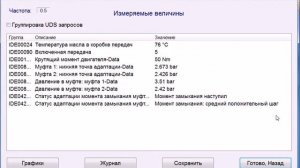 Адаптационная поездка DL501/0B5 s-tronic Ауди