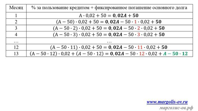 Решение задач экономического содержания (Система подготовки к ЕГЭ), основной период 2018