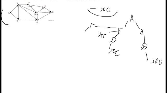 9 ЗАДАНИЕ ОГЭ ИНФОРМАТИКА 2022 | ВСЁ ПОРЕШАЕМ смотреть онлайн