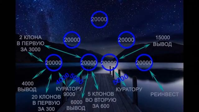 LEGION! НОВЫЙ МАТРИЧНЫЙ ТОП ПРОЕКТ.