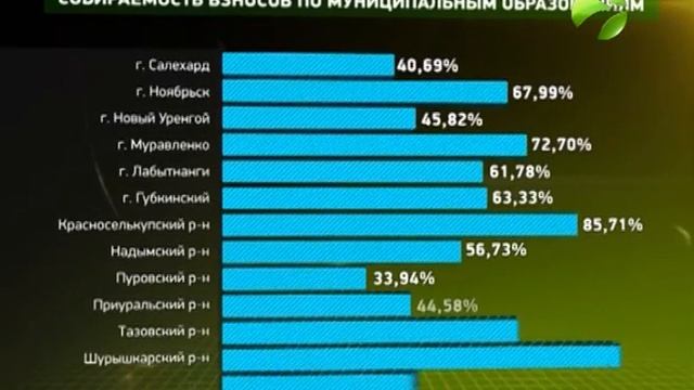 Фонд капремонта округа начинает взыскивать долги смотреть онлайн