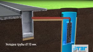 Дренаж дорожного полотна