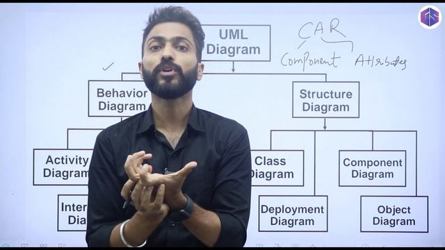 Introduction to UML (Unified Modelling Language?) with examples | Software Engineering?♂️?♀️ смотреть онлайн