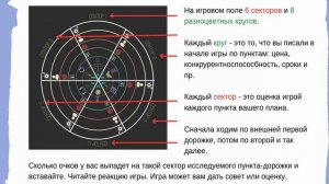 PSY Игры Темных и Светлых. Игра-оракул, игра исследование "Анализ бизнес идеи"