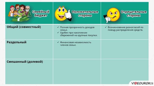 29  Семейный бюджет