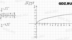 № 297 - Алгебра 9 класс Мерзляк