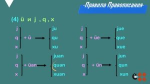 Пиньинь | Важные Знания В фонетике китайского языка | Китайсий язык для начинающих с нуля | 汉语拼音