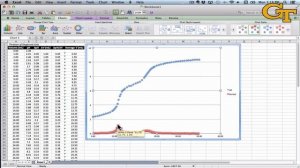 pH Titration | Data Analysis in Excel