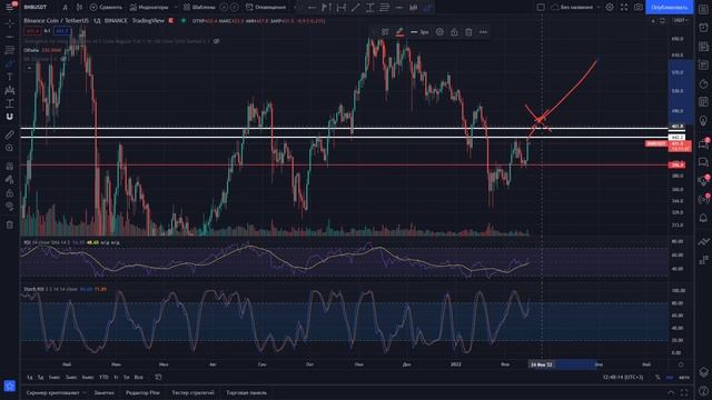 ОБЗОР ЦЕНЫ БИТКОИНА И ВАШИ АЛЬТКОИНЫ: OM/FIL/DASH/DOT/BNB/ICP/MINA/REEF/ALPACA/CQT/XRP/IOTA/ADA/EPS смотреть онлайн