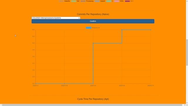 Github Visualisation Demonstation смотреть онлайн