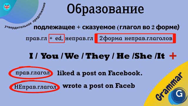 Видеоправило  Past Simple