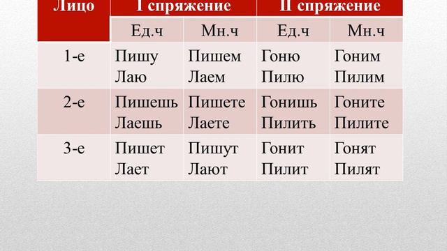 Спряжение глаголов смотреть онлайн