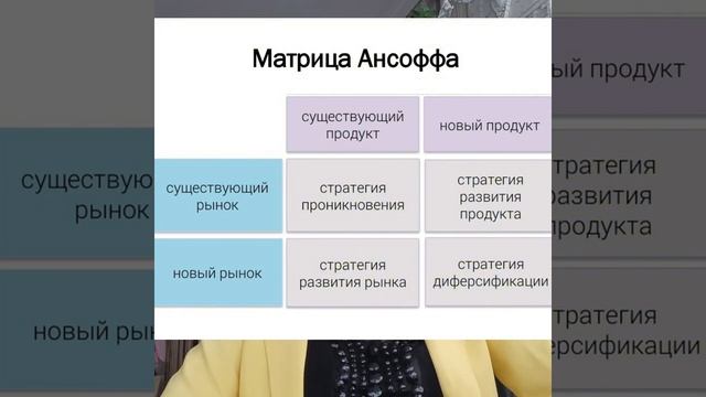 Матрица Ансоффа. Что это такое? Расширение бизнеса.