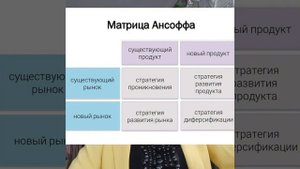Матрица Ансоффа. Что это такое? Расширение бизнеса.