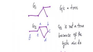 Tree - Basic Concepts, Rooted Tree and  M-ary Tree