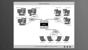 Принцип работы моста